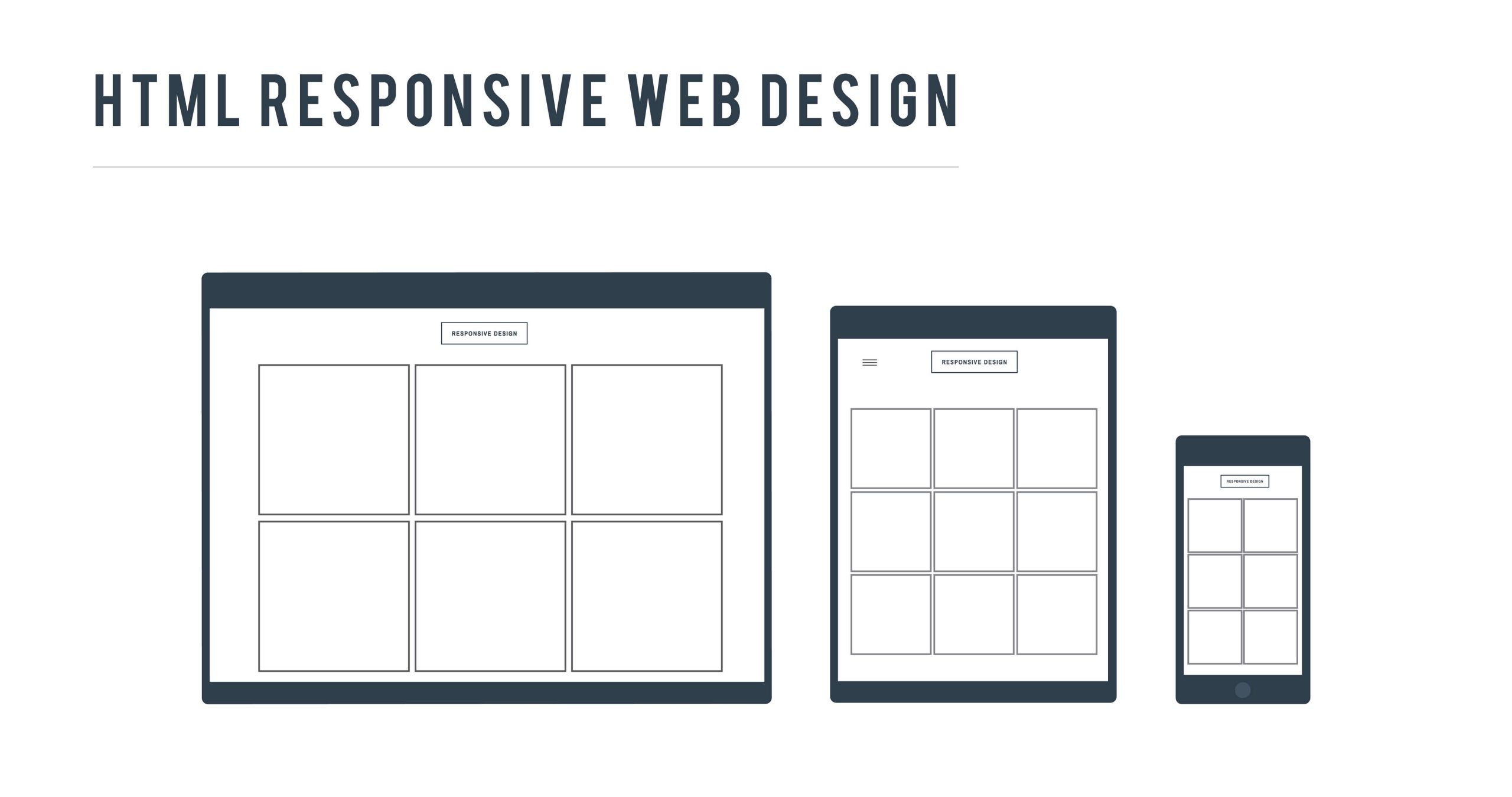 Responsivní design v html